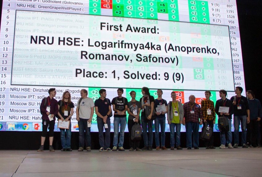 Ten HSE Teams Advance to Semifinal in World Programming Championship